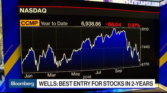 Wells fargo stocks