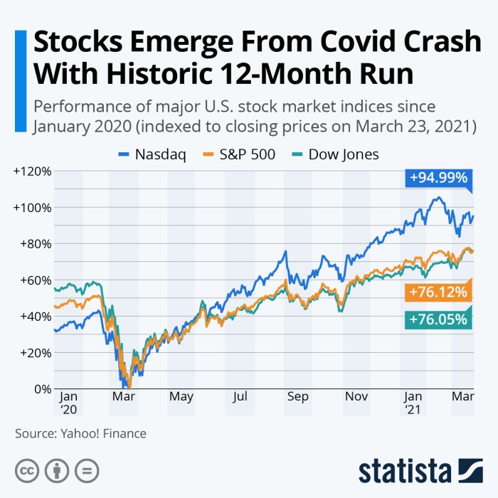 Intuit stock price