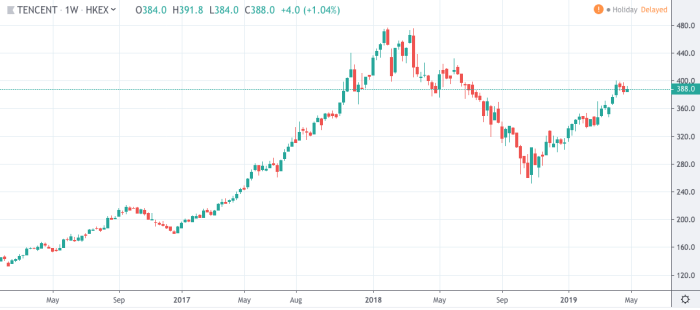 Qqq stock price