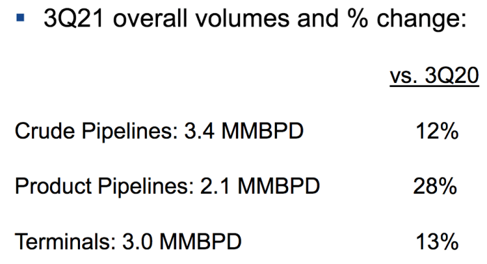 Mplx stock price