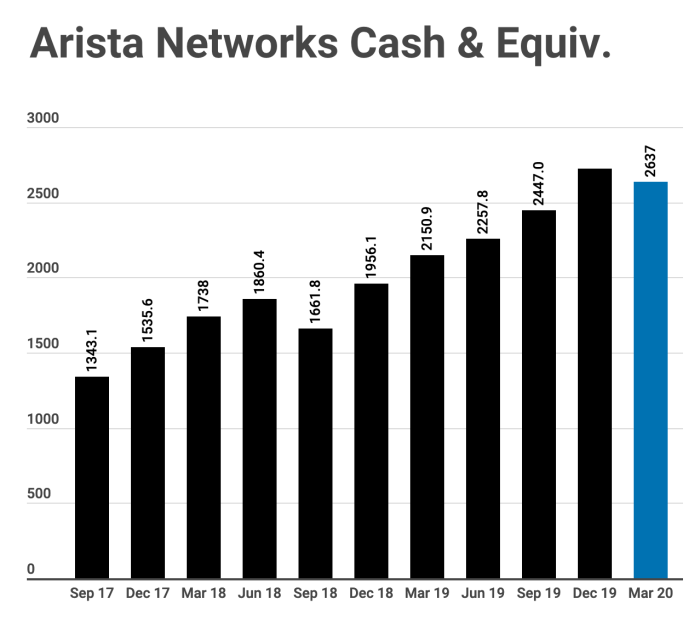 Asts stock price