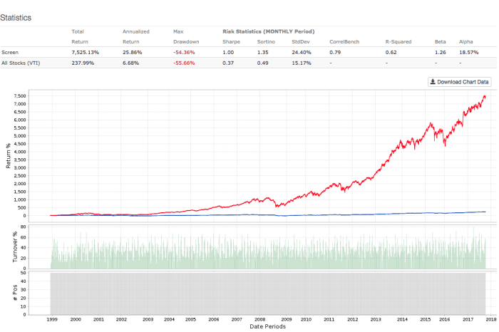 Caterpillar stock price