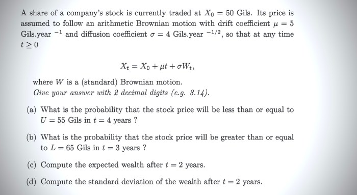 Dal stock price