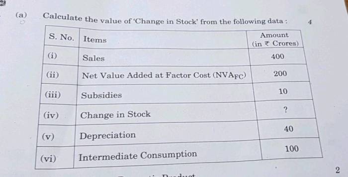 Delta stock price