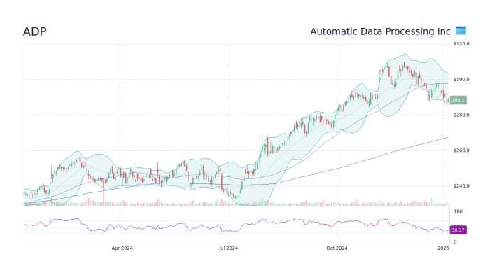 Adp chart tradingview stock views