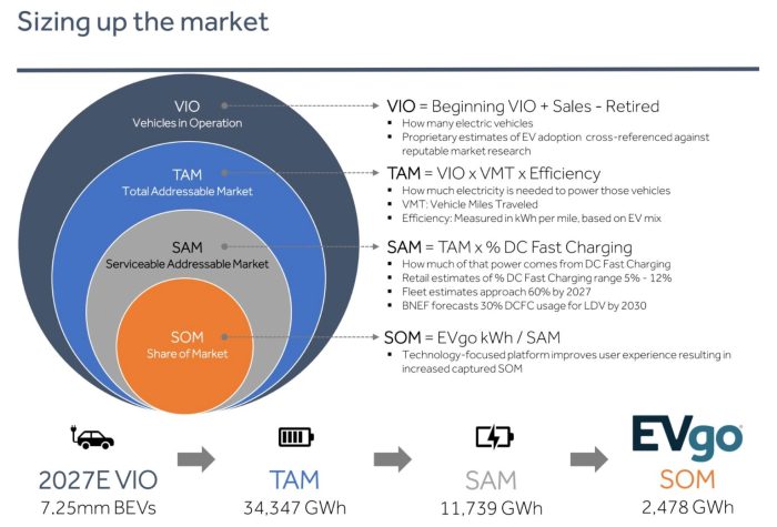 Evgo stock price