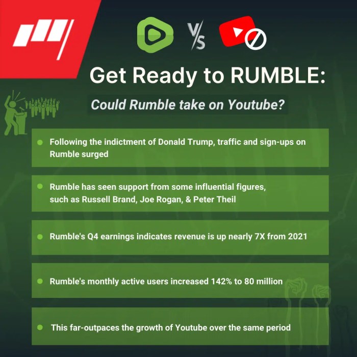 Rumble stock price