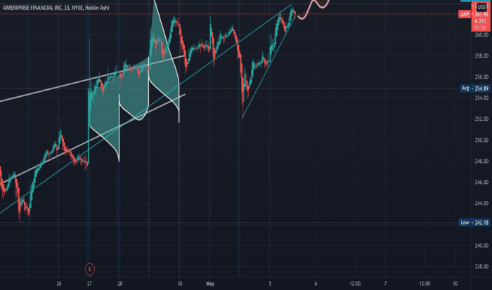 At&t stock price