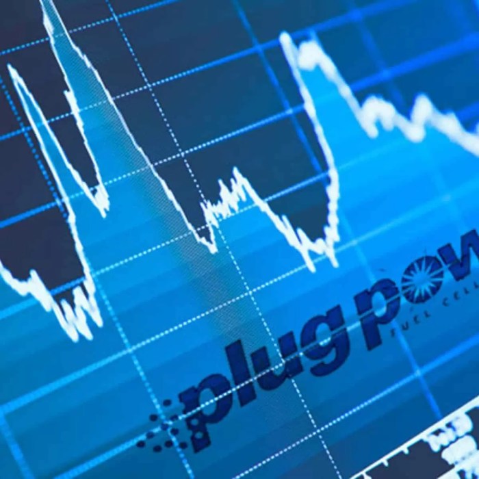 Plug power stock price