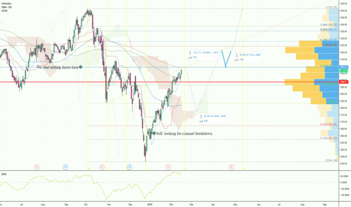 Stock spiked lockheed martin why week last has trefis lmt