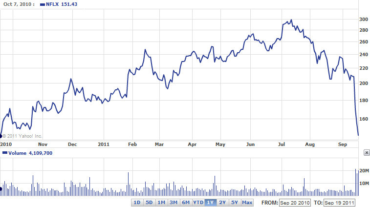 Netflix markets price stock nflx insider slipping earnings ahead its report