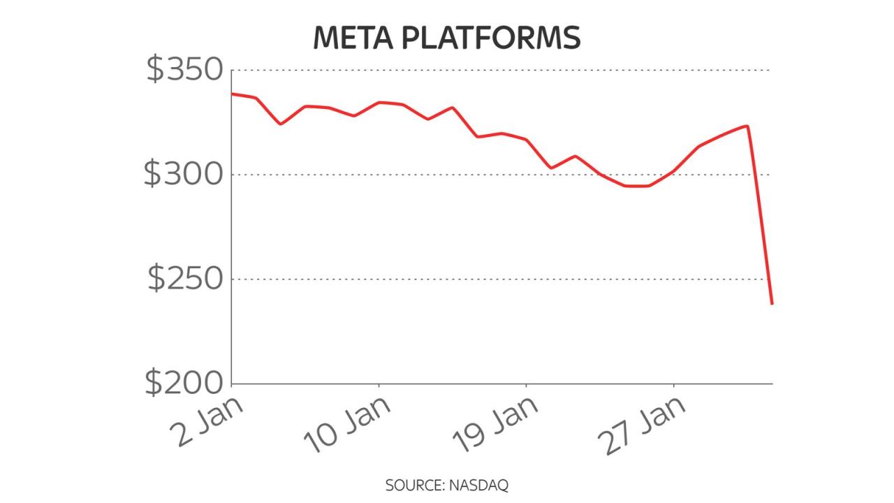 Fb stock price