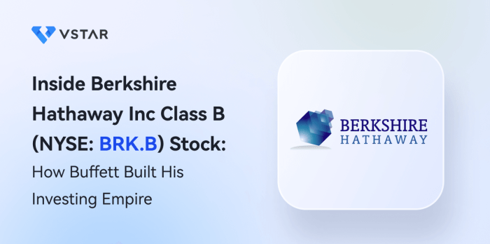 Brkb stock price